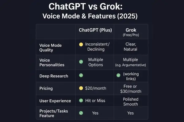 ChatGPT vs Grok