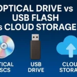 Comparison chart of Optical Drive, USB Flash Drive, and Cloud Storage with icons.