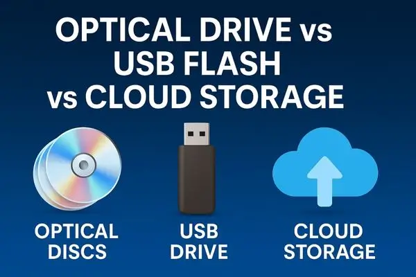 Comparison chart of Optical Drive, USB Flash Drive, and Cloud Storage with icons.