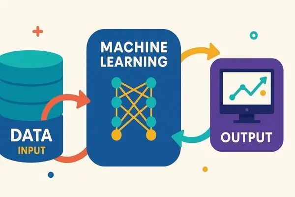 A colorful diagram illustrating the machine learning process, showing data input flowing into a machine learning model with a neural network, and resulting in output displayed on a computer screen with a graph.