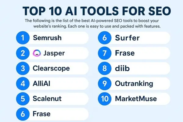 AI tools for SEO, A numbered list infographic titled "TOP 10 AI TOOLS FOR SEO." The list is divided into two columns and names the following tools: 1. Semrush, 2. Jasper, 3. Clearscope, 4. AlliAI, 5. Scalenut, 6. Surfer, 7. Frase, 8. diib, 9. Outranking, and 10. MarketMuse. Note that "Frase" is listed twice, at both number 6 and 7.