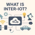 An infographic illustrating the concept of Inter-IoT with a cloud icon at the center connected to various smart devices, including a smartphone, a server, a car, a lightbulb, and a robot arm.