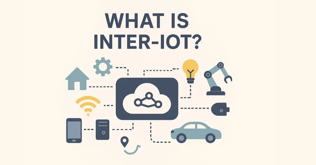 An infographic illustrating the concept of Inter-IoT with a cloud icon at the center connected to various smart devices, including a smartphone, a server, a car, a lightbulb, and a robot arm.