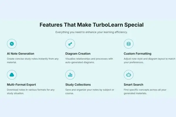 TurboLearn AI: An infographic with a title and six numbered steps on a light blue background.