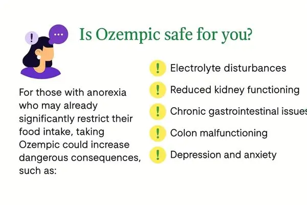 Science Behind Ozempic Was Wrong: Illustration warning about Ozempic risks for anorexia patients with icons listing electrolyte disturbances, kidney issues, gastrointestinal problems, colon malfunction, and depression/anxiety.