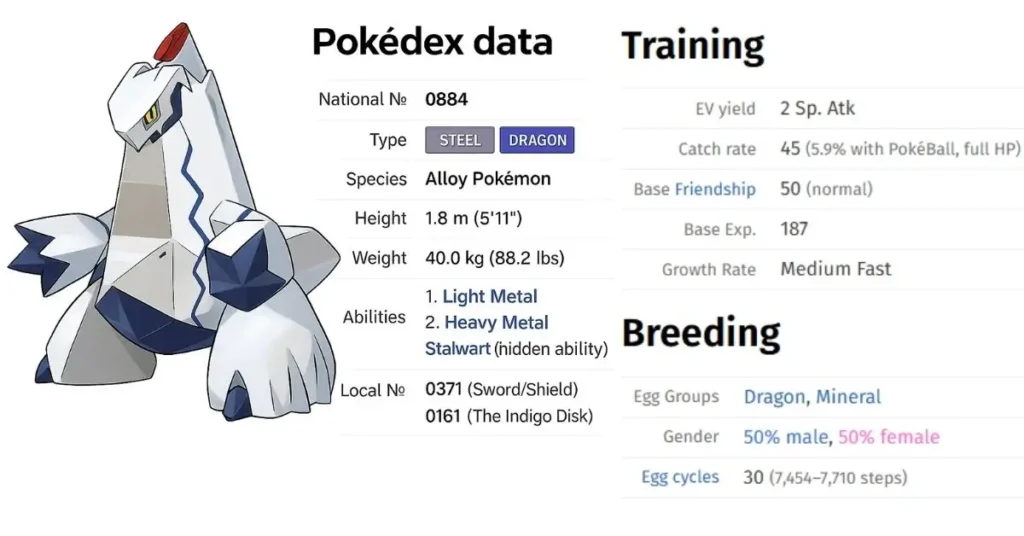 A screenshot of Duraludon's Pokédex data, detailing its typing, abilities, training, and breeding information.