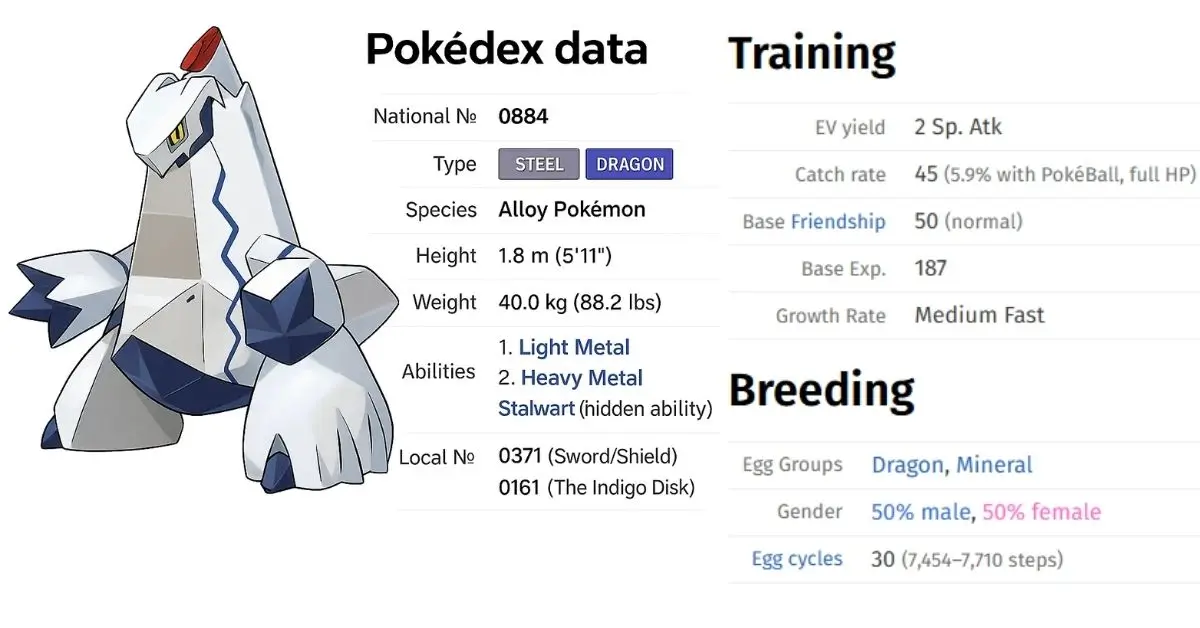 A screenshot of Duraludon's Pokédex data, detailing its typing, abilities, training, and breeding information.