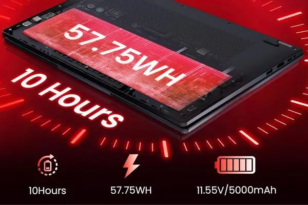 touchscreen laptop: MHCYX R1 convertible laptop highlighting 57.75Wh battery with 10-hour runtime, fast charging, and 11.55V/5000mAh specs on red graphic background.