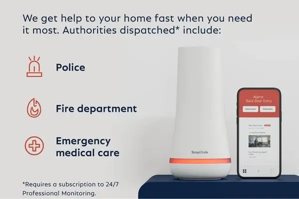A graphic showing the white SimpliSafe Base Station and a smartphone displaying an alarm notification, alongside a list of emergency authorities that are dispatched: Police, Fire department, and Emergency medical care.